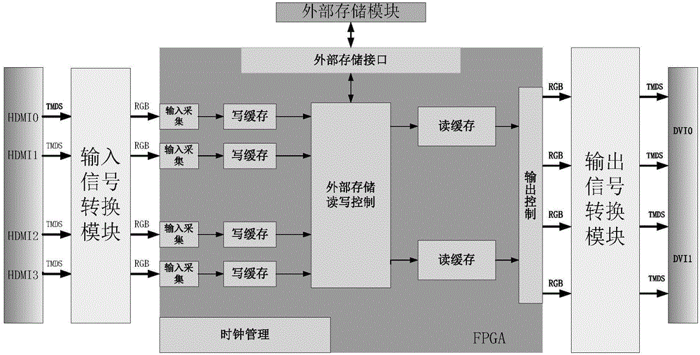 Ultra-high-definition splicing system and splicing method thereof