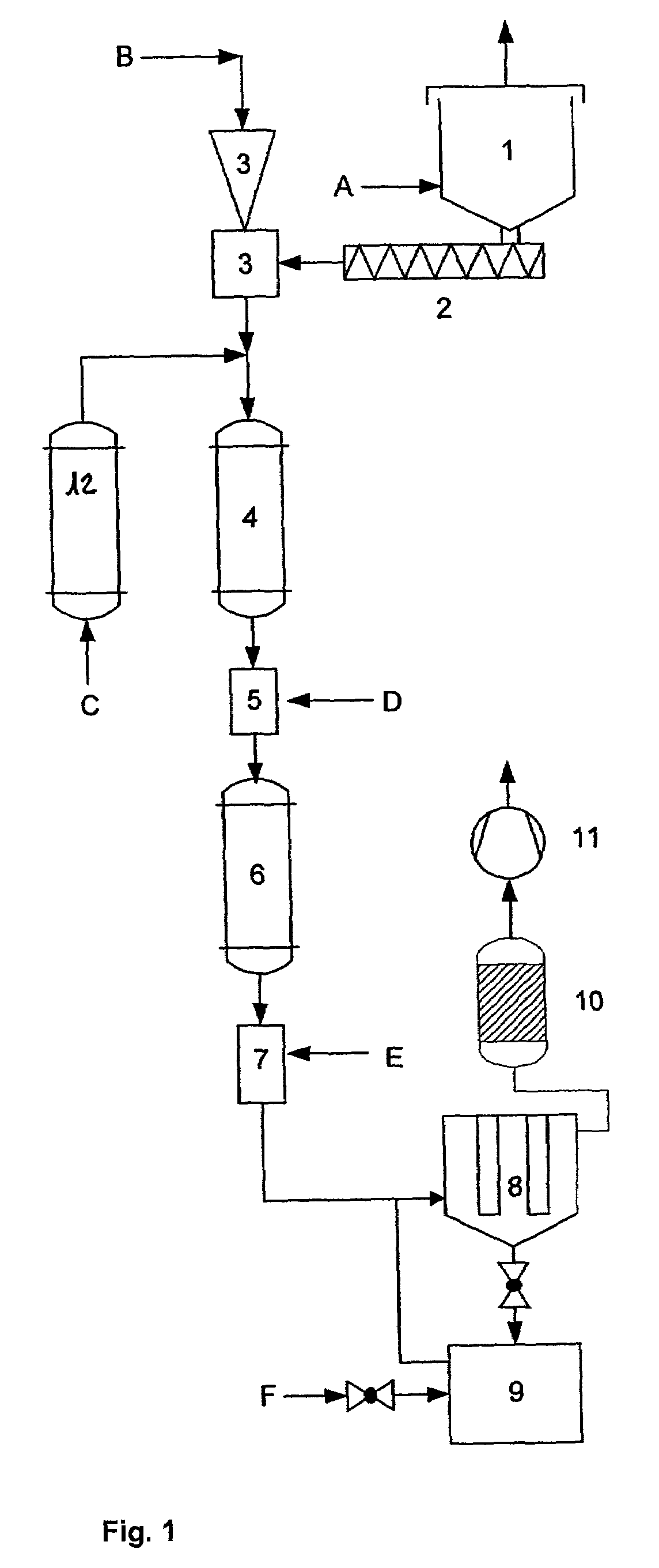 Process and apparatus for the thermal treatment of pulverulent substances