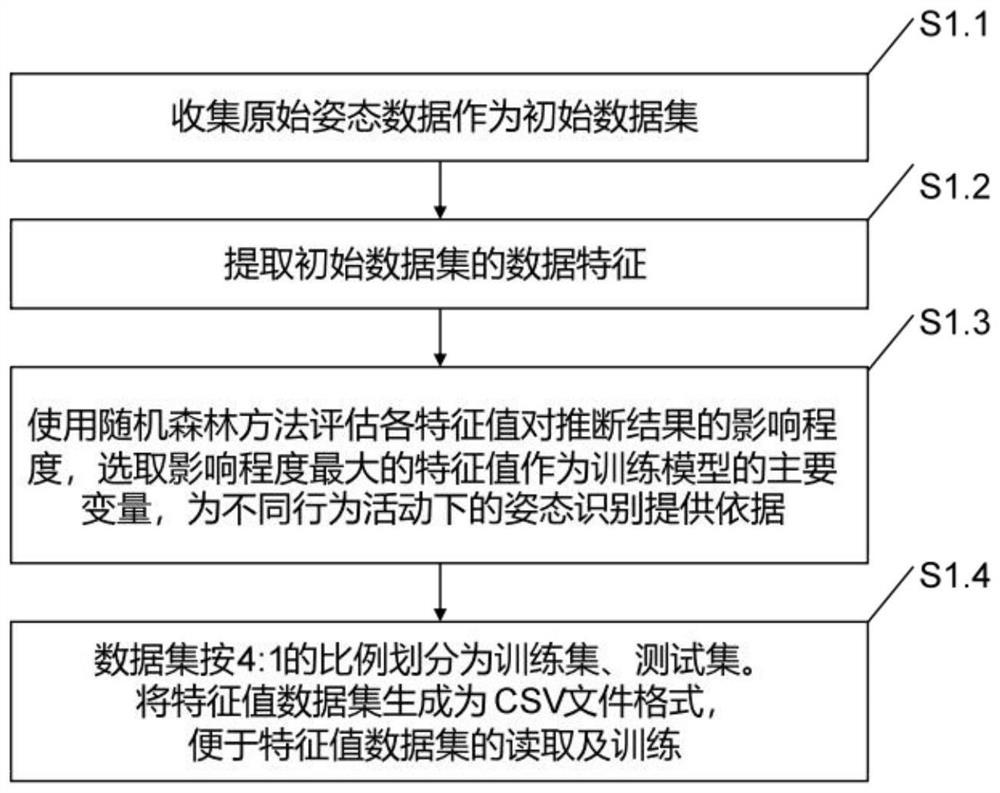 Fall detection alarm method based on embedded edge artificial intelligence