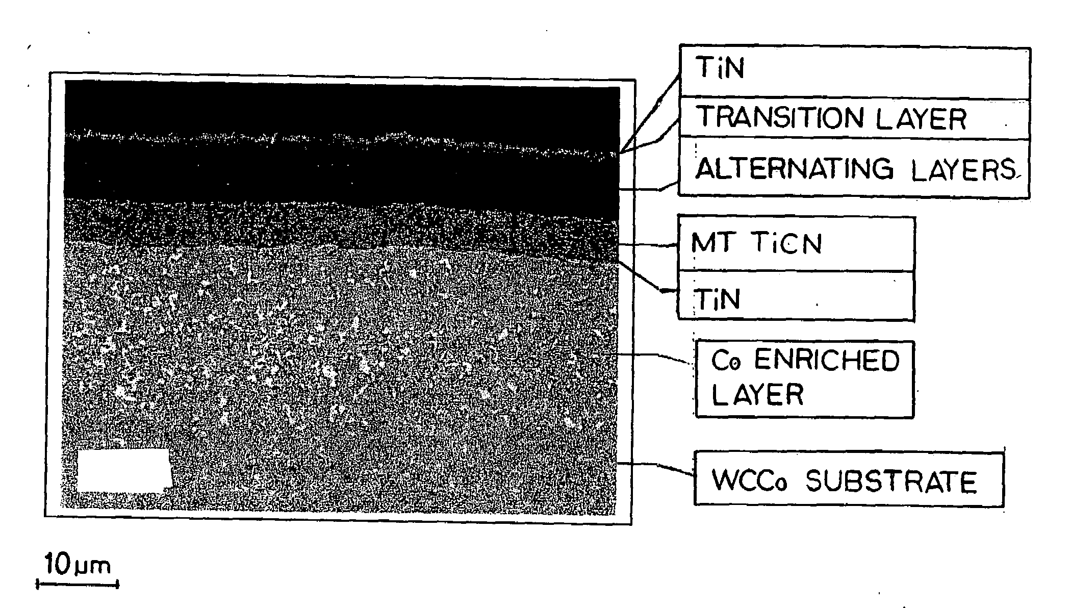 CVD coating scheme including alumina and/or titanium-containing materials and method of making the same