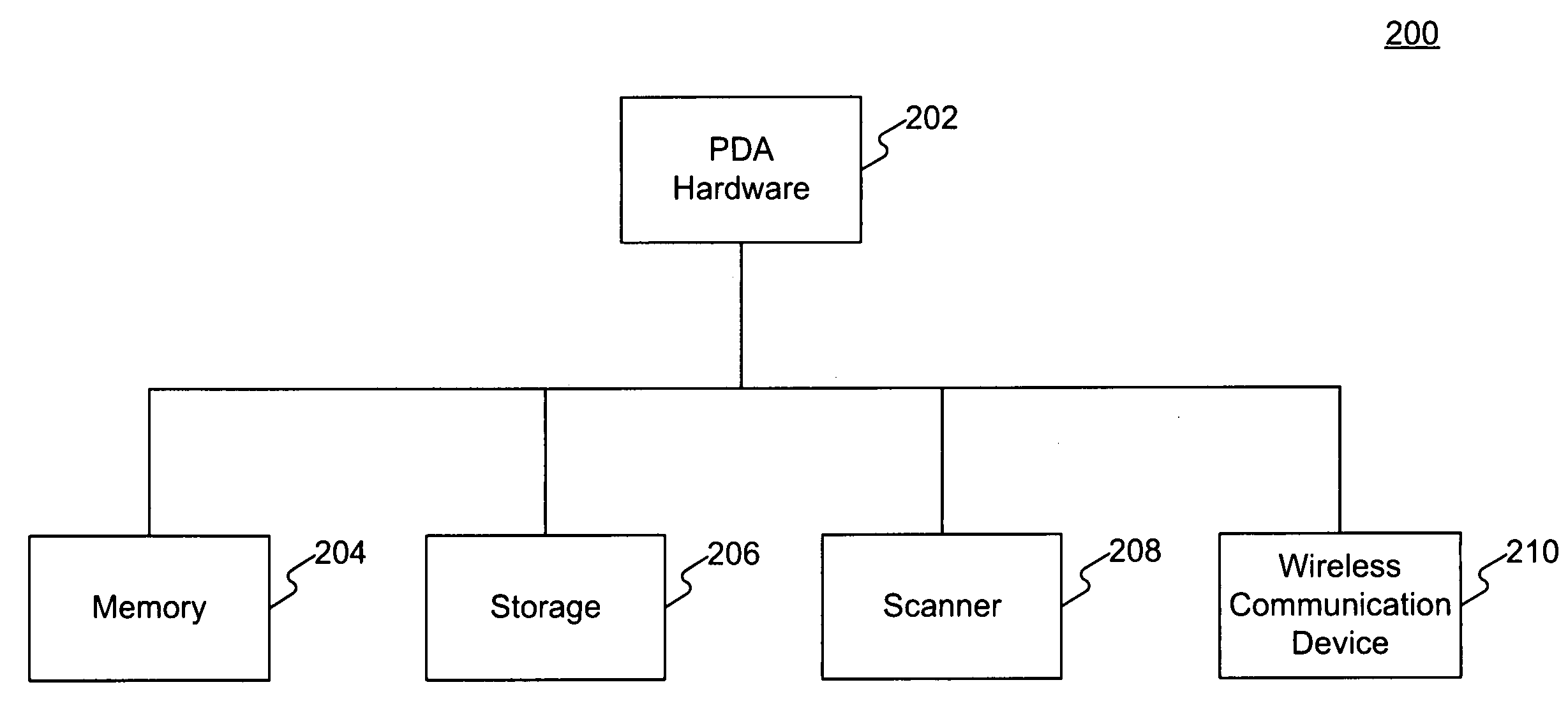 Mobile apparatus, method and system for delivery management