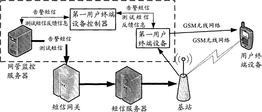 Method, system and network management monitoring server for obtaining abnormal information of message link