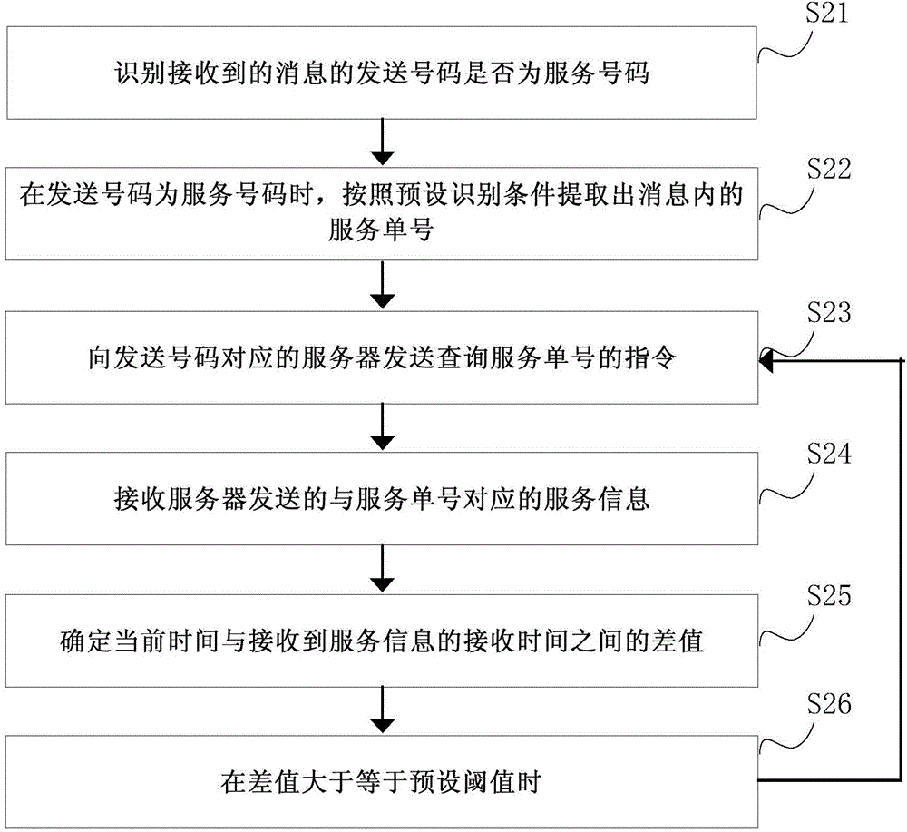 Method and device for automatically inquiring service note numbers