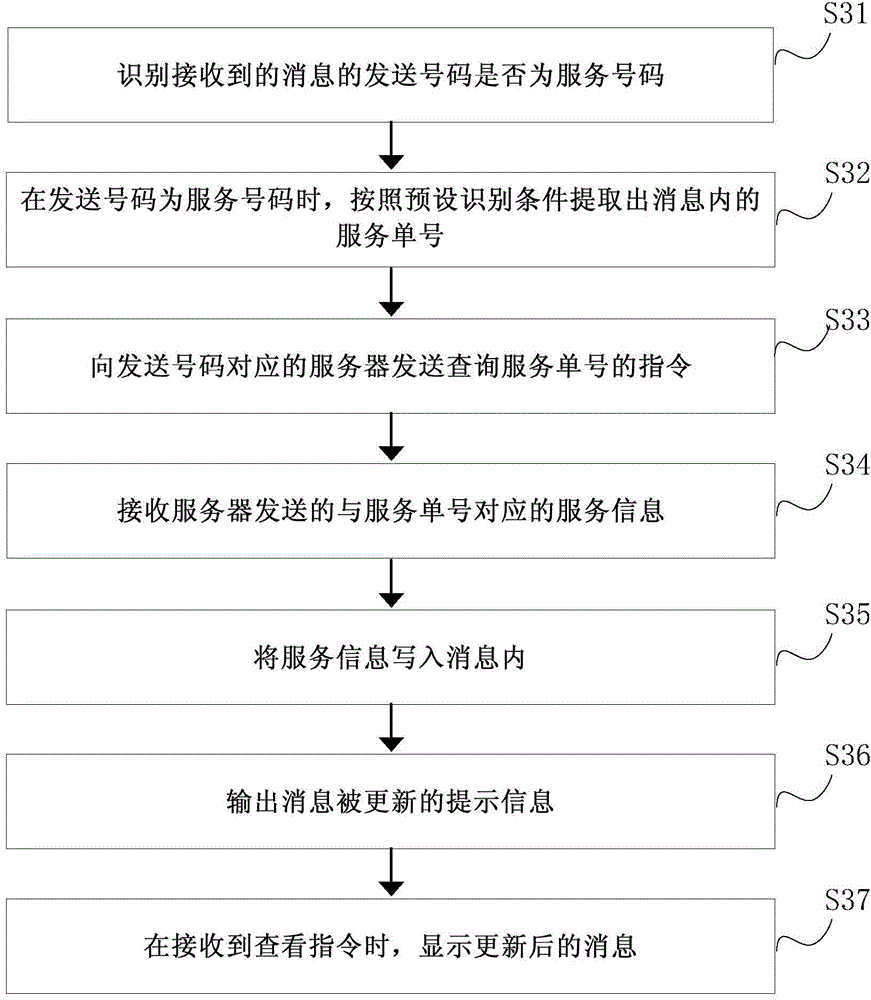 Method and device for automatically inquiring service note numbers