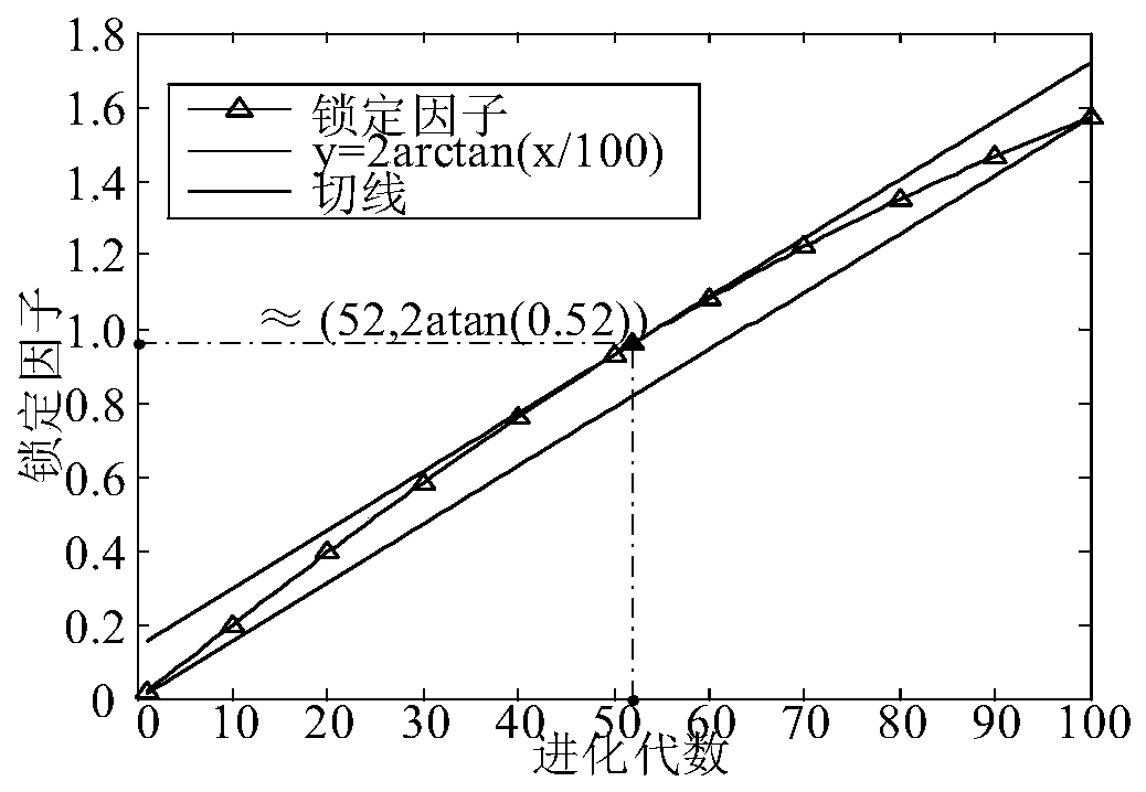 Turning parameter prediction method for machining TC4 titanium alloy workpiece
