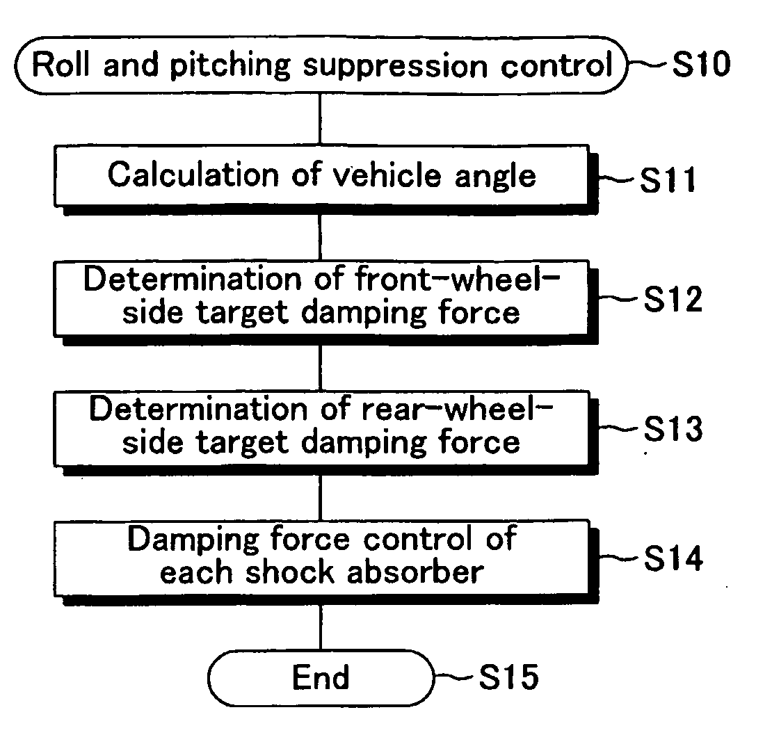 Vehicle damping force control apparatus