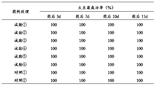 Compound growth regulator and preparation method and application thereof