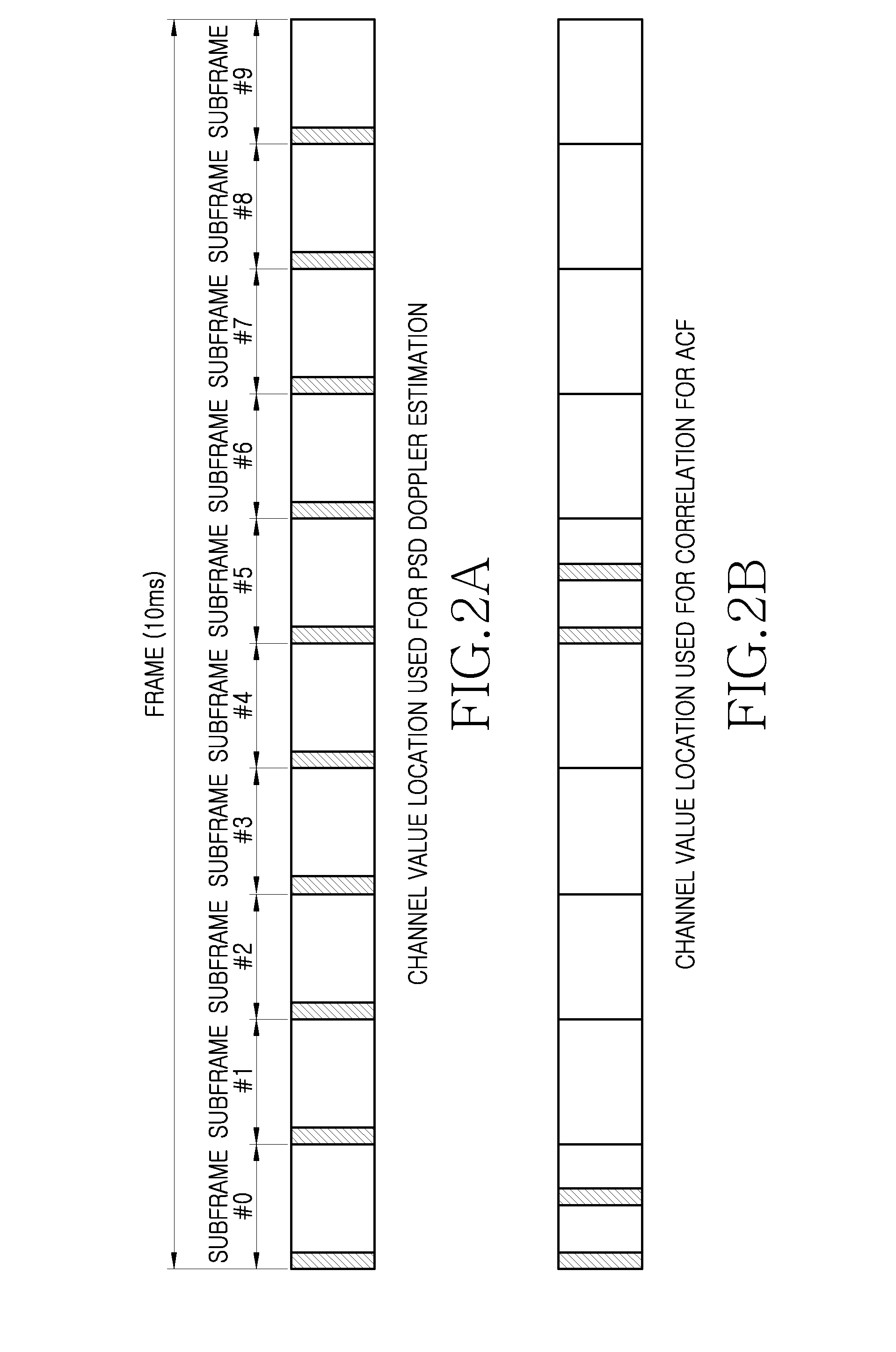 Apparatus and method for estimating doppler spread in mobile communication system