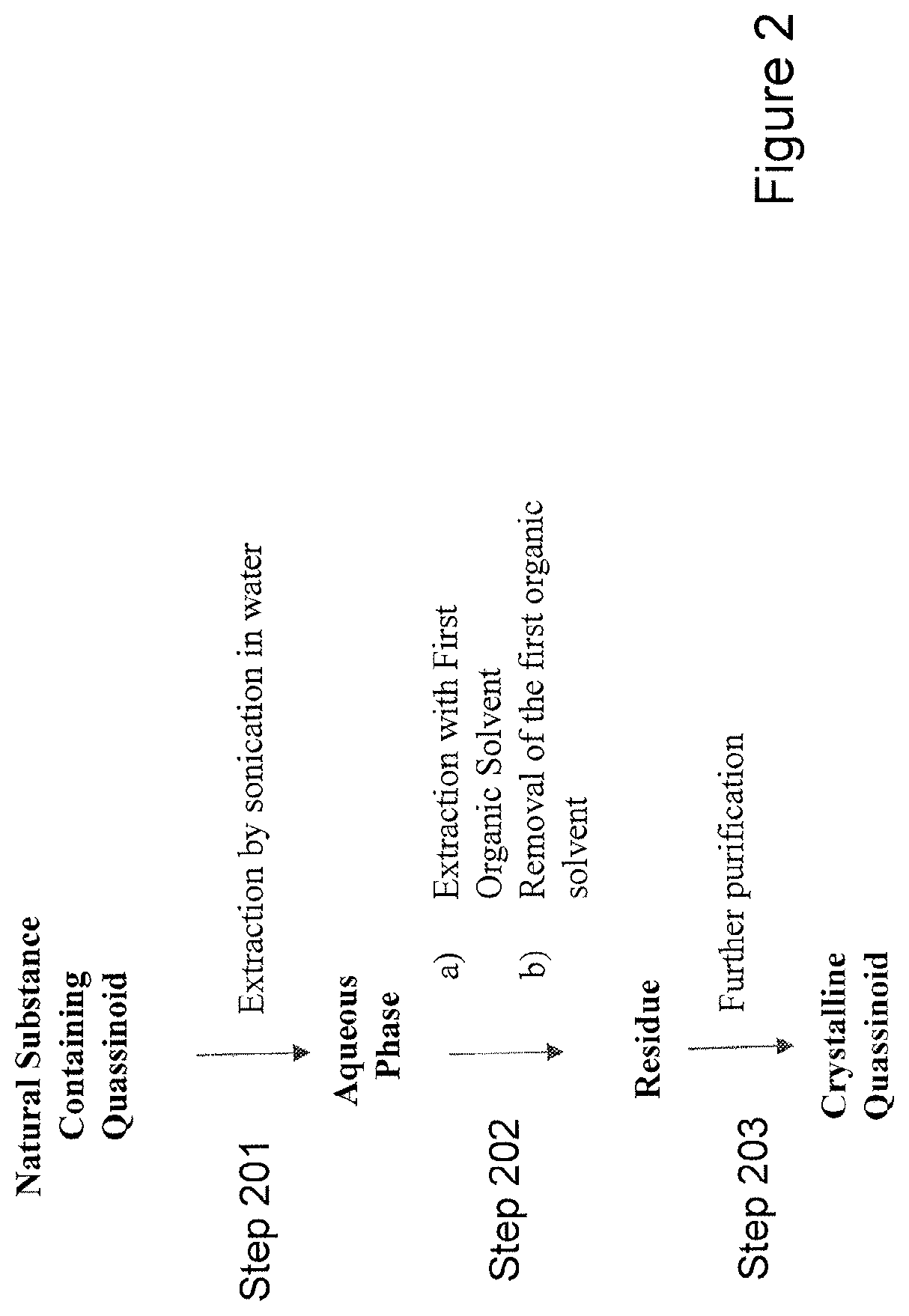 Simplified process to extract quassinoids