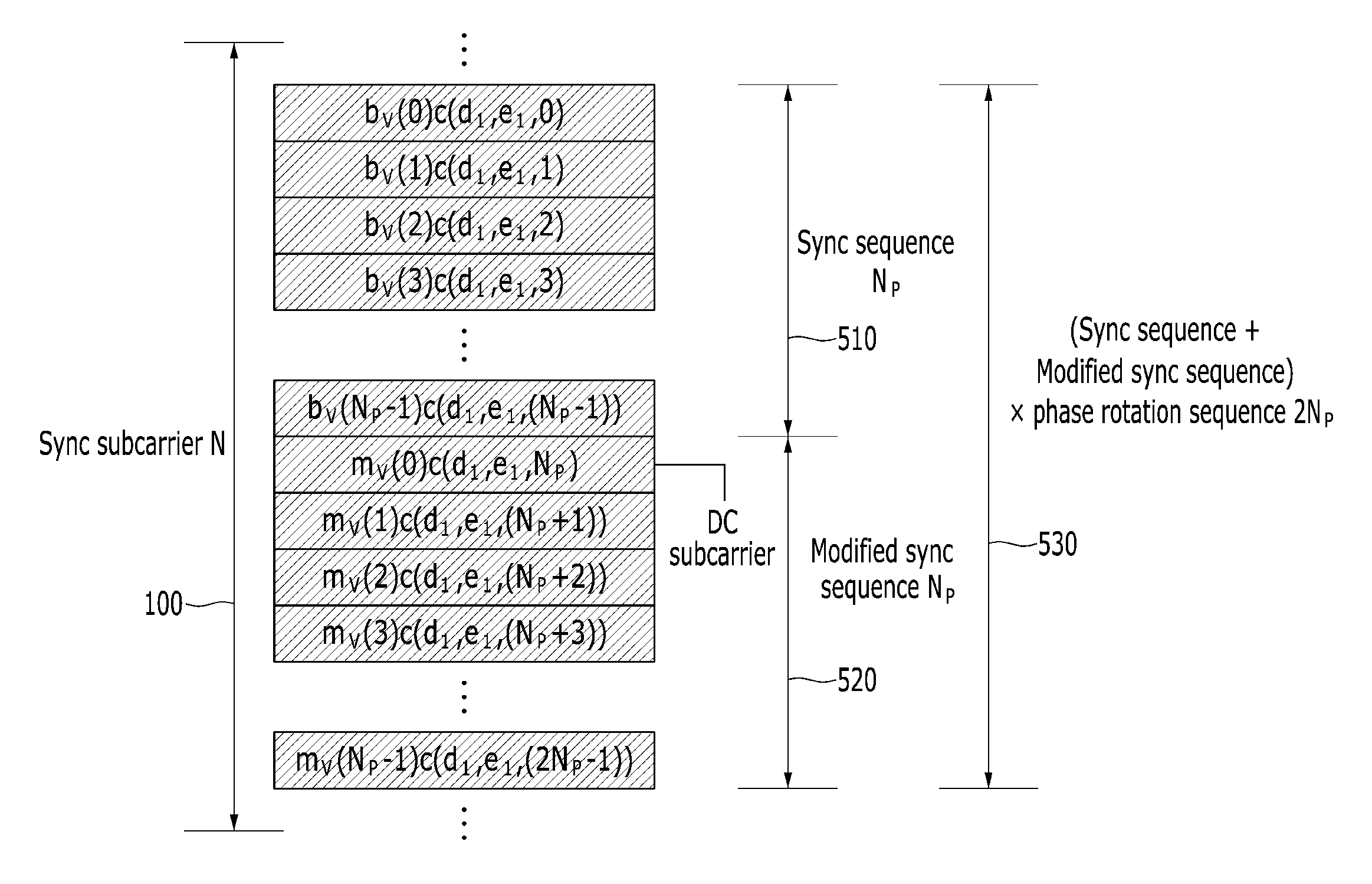 Method and apparatus for generating signal in wireless communication system