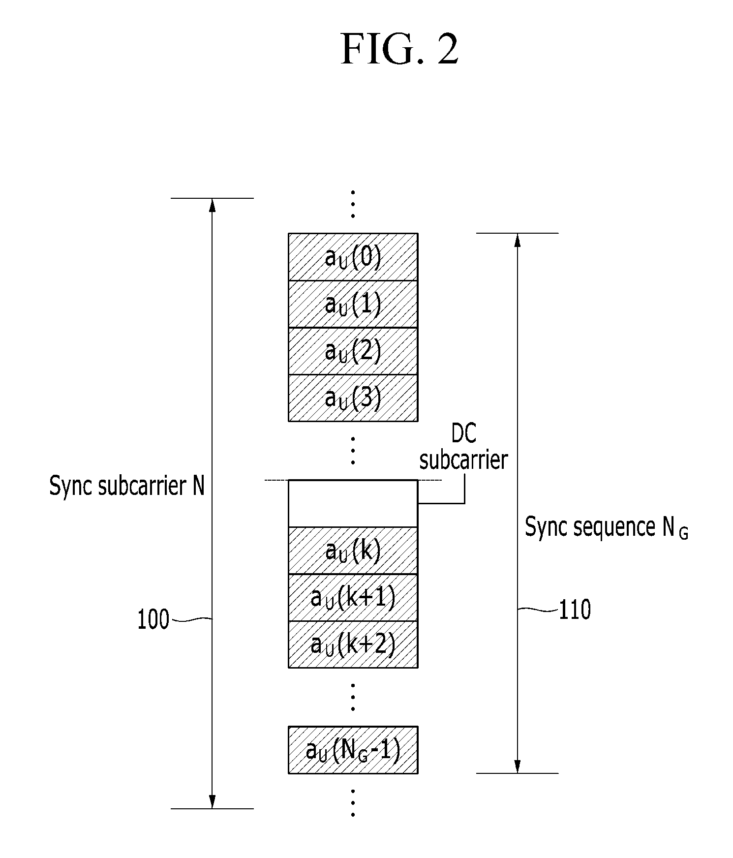 Method and apparatus for generating signal in wireless communication system