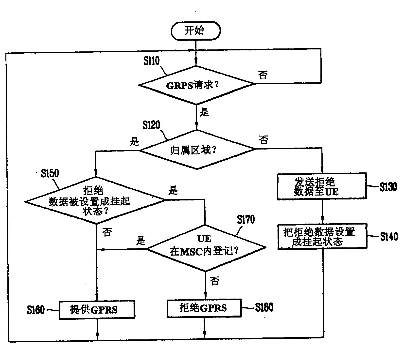 Method for executing data communication business in mobile communication system