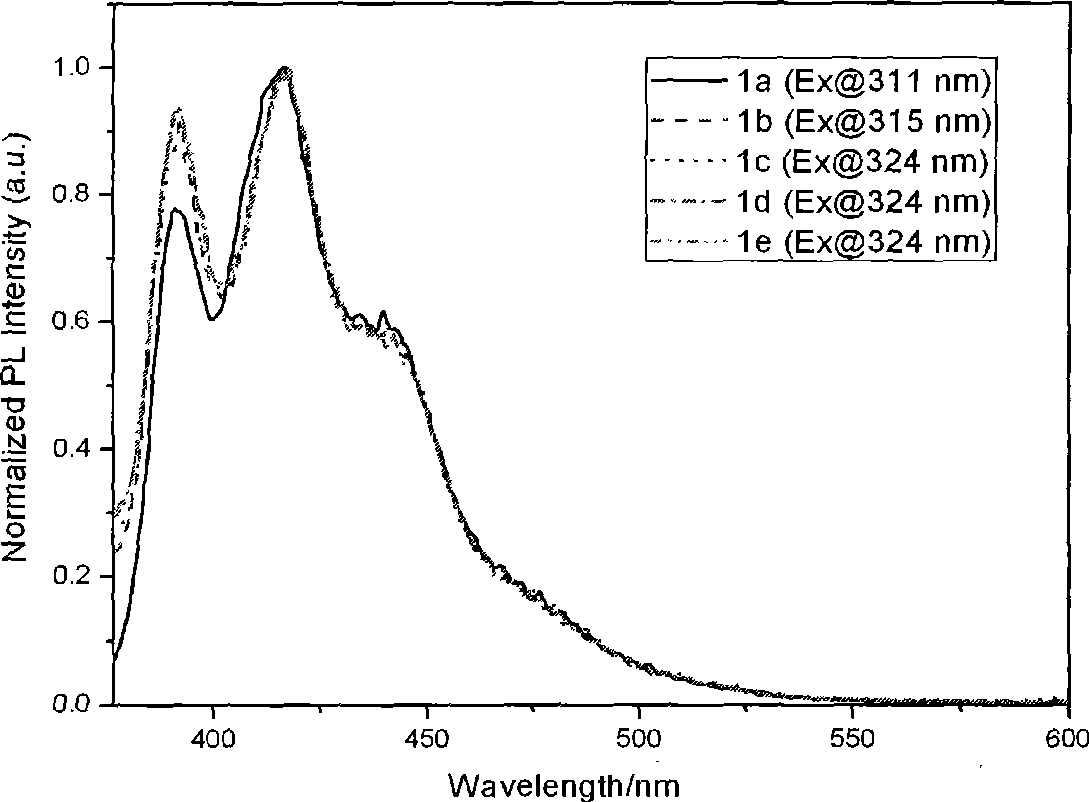 Organic luminescent material phenylene ethynylene dimmer, synthesizing method and use