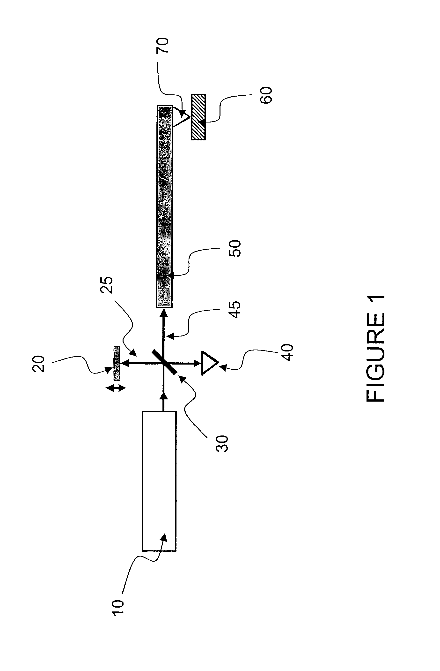 Devices and arrangements for performing coherence range imaging using a common path interferometer
