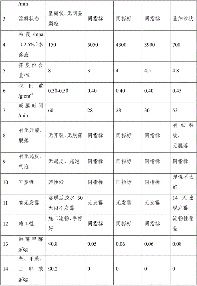 A kind of high-performance industrial rubber powder and preparation method thereof