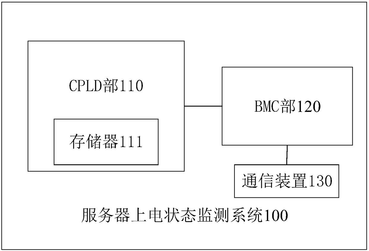 Server-power-on-state monitoring system and method and computer storage and equipment