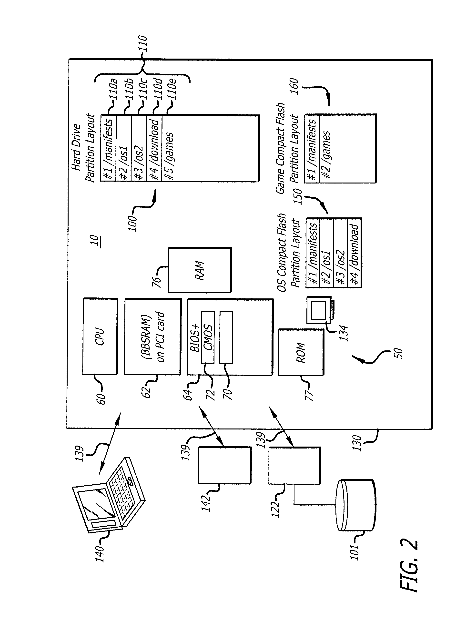Authentication system for gaming machines