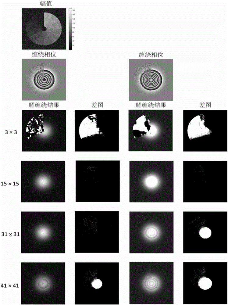 Magnetic resonance phase unwrapping method based on pixel classification and local surface fitting