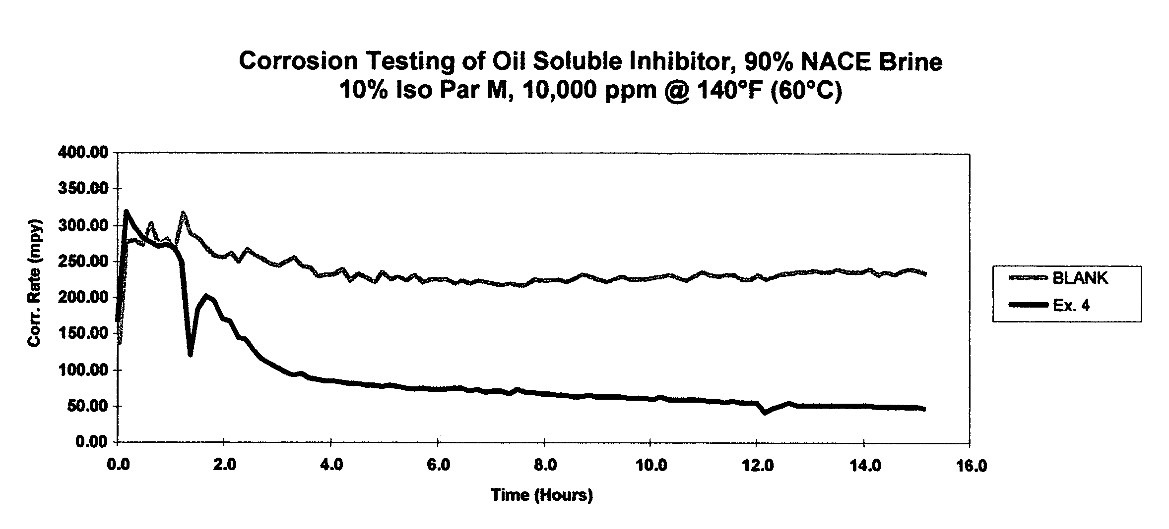 Process and composition for lower toxicity quaternary ammonium compounds