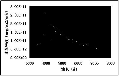 A method for fast generating an optical starry sky background