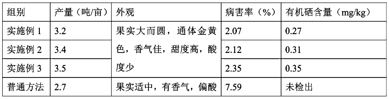 Planting method of Passiflora edulis and foliar fertilizer used by planting method