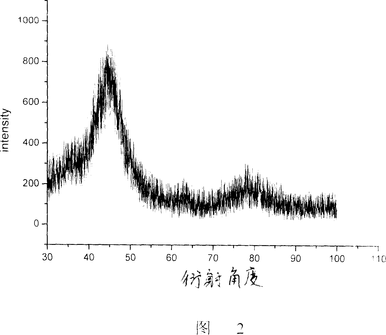 Improved nanometer nulvalent iron particle and method for making same