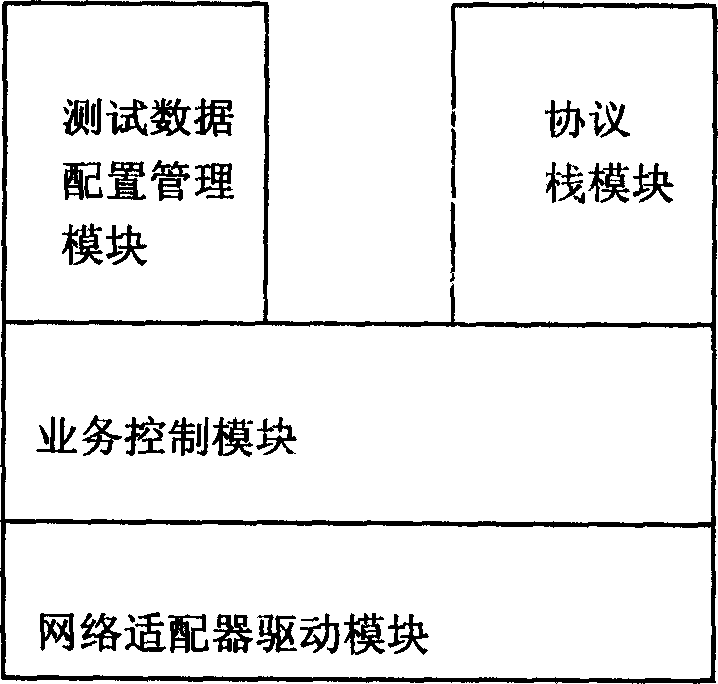 System for testing unification of communication protocol