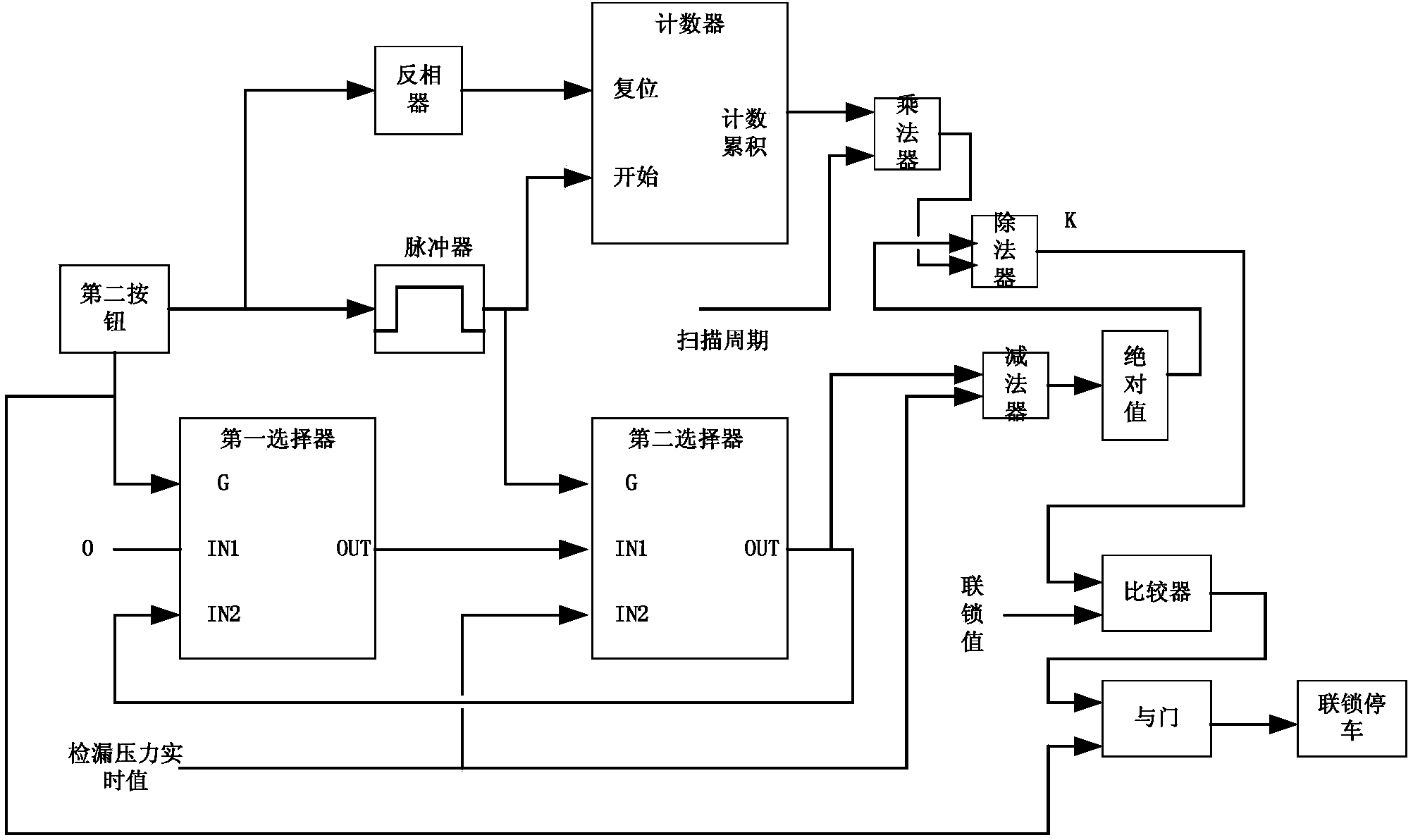 Micro-leakage detector, system with same and detection method of detector