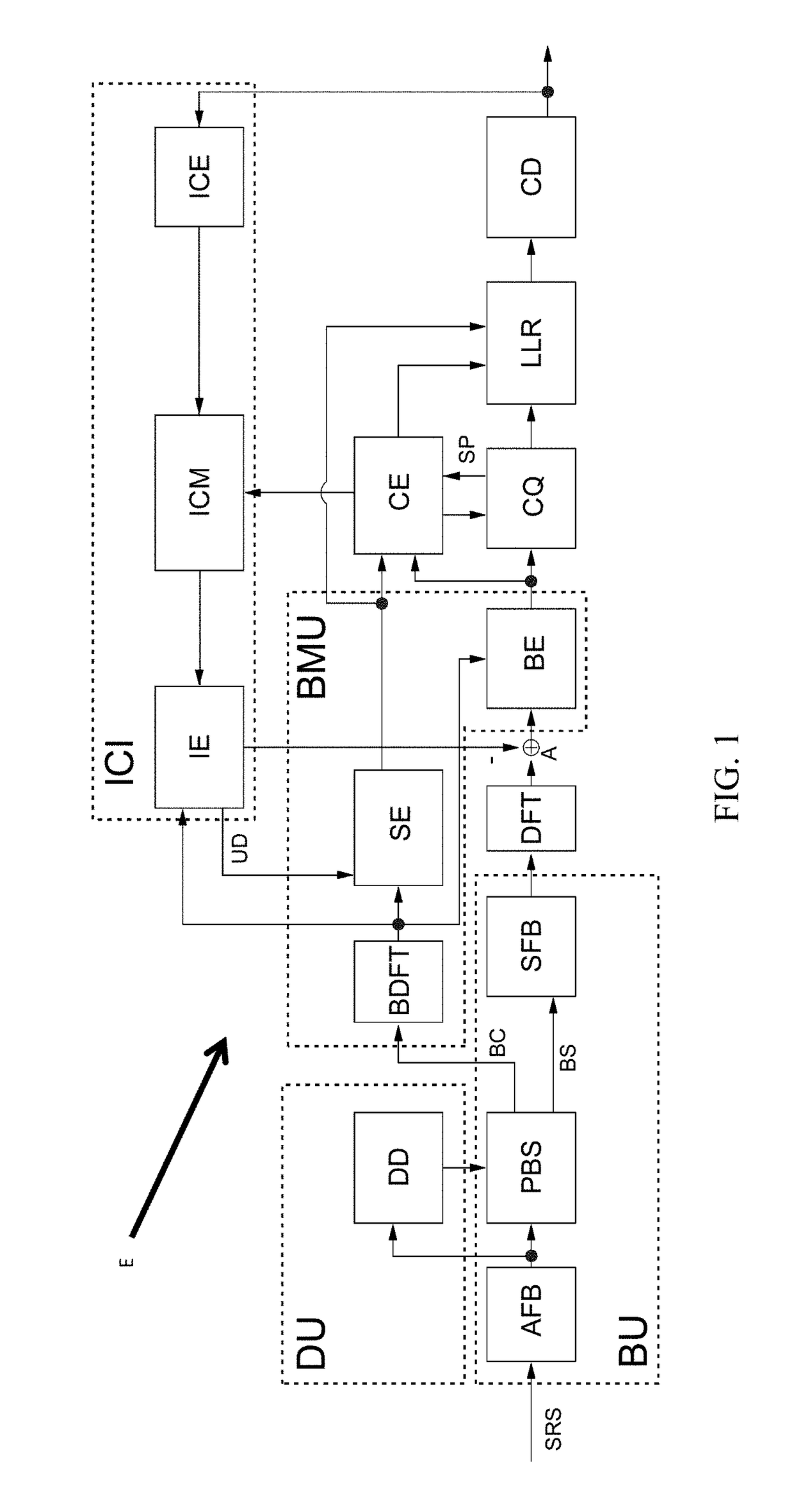 Method for frequency—and time-selective interference suppression for a communication system based on OFDM, and receiver therefor