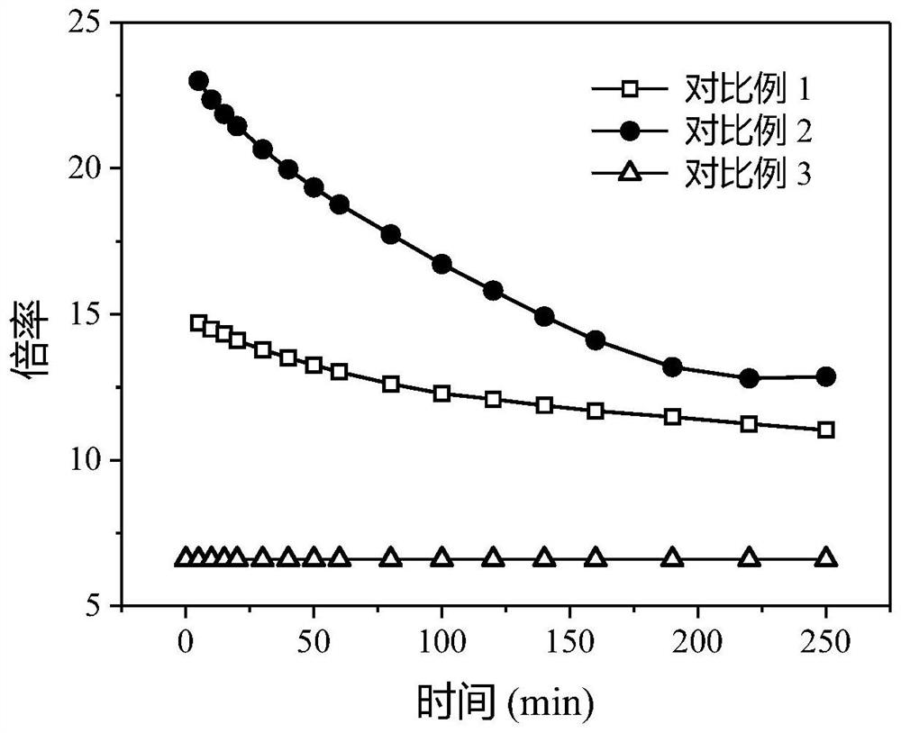 Raw material composition, EPE pearl wool material and preparation method thereof