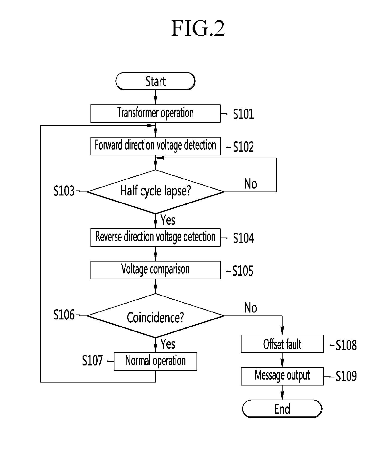 Apparatus for diagnosing dc-dc converter and method thereof