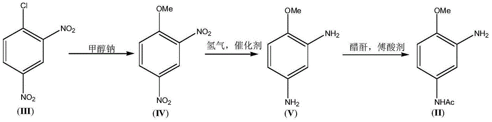 3-Amino-4-methoxy acetanilide (II) preparation method