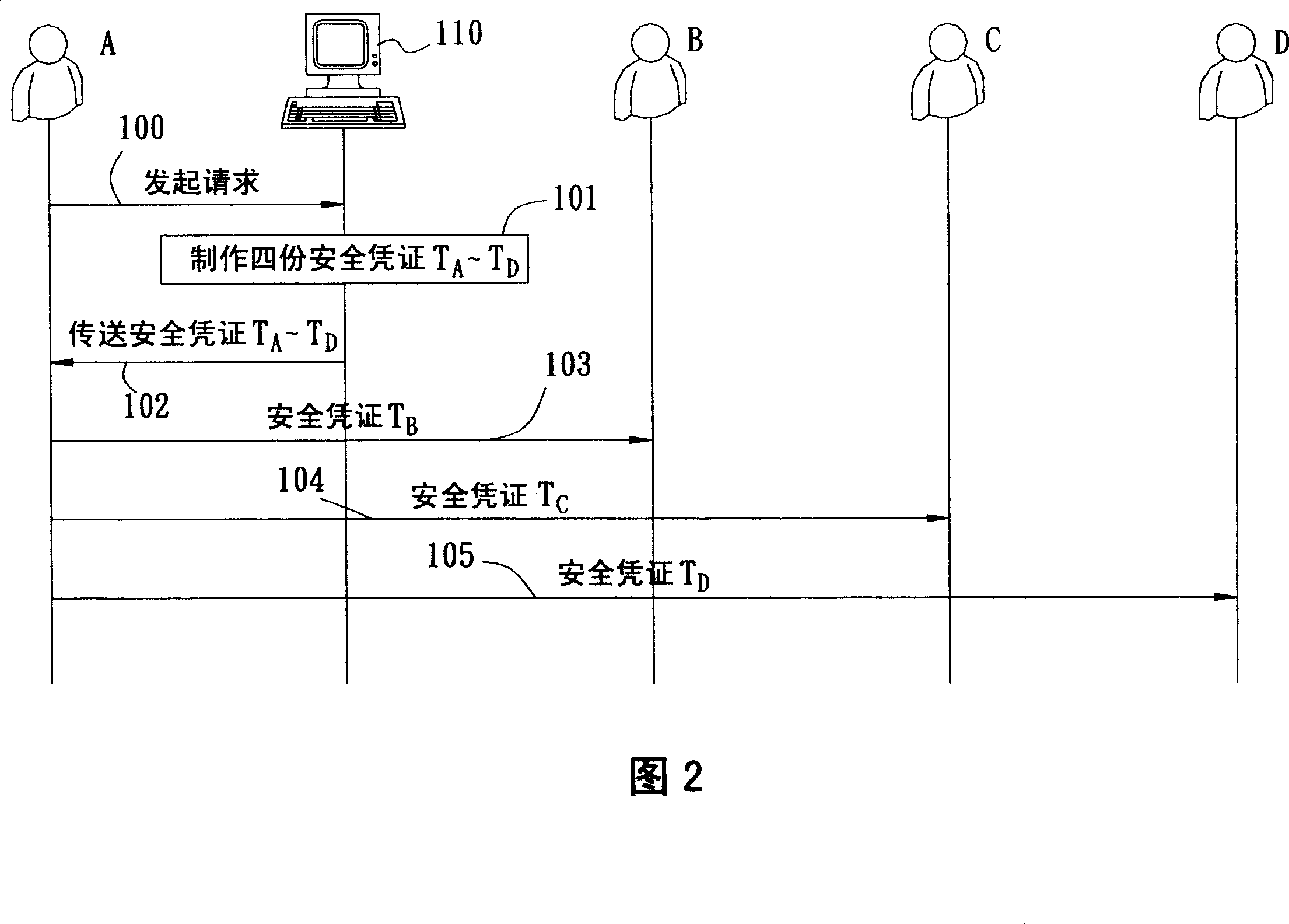 A new safety group safety certificate generating method, communication method, and network system