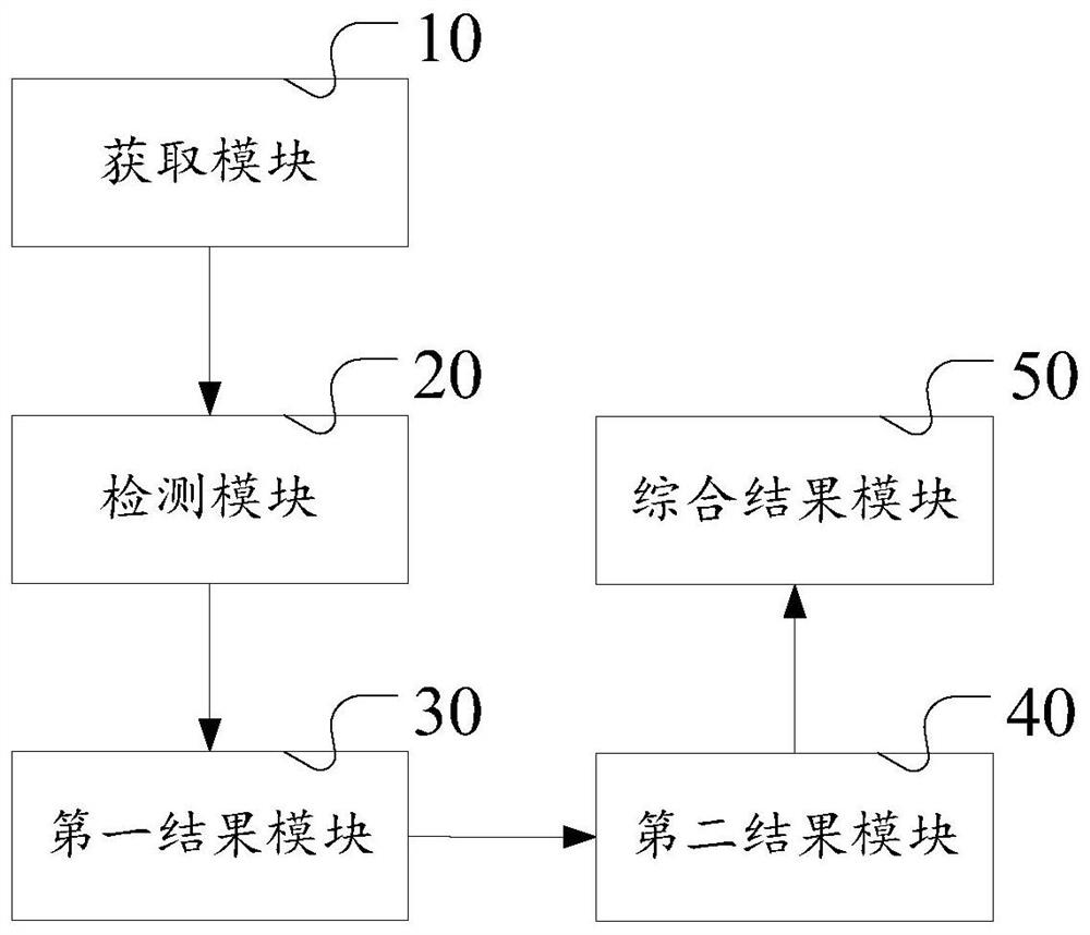 Self-inspection method and device for robot