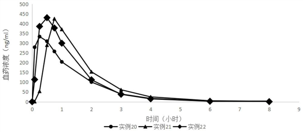 A kind of bremelanotide oral pharmaceutical composition and application thereof