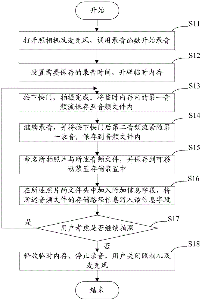 System and method of adding voice description to photo