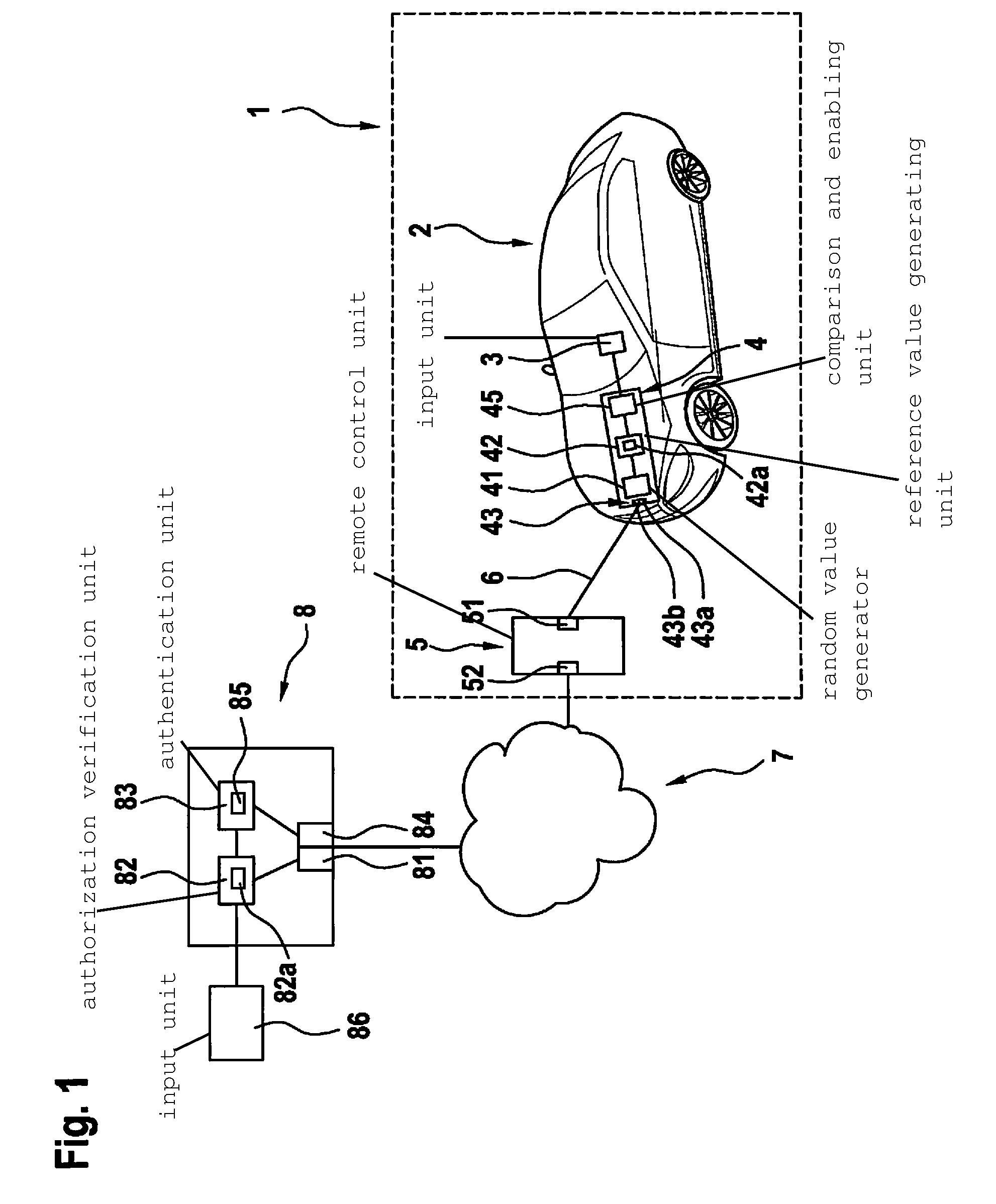 Method and device for activating functions of a control device