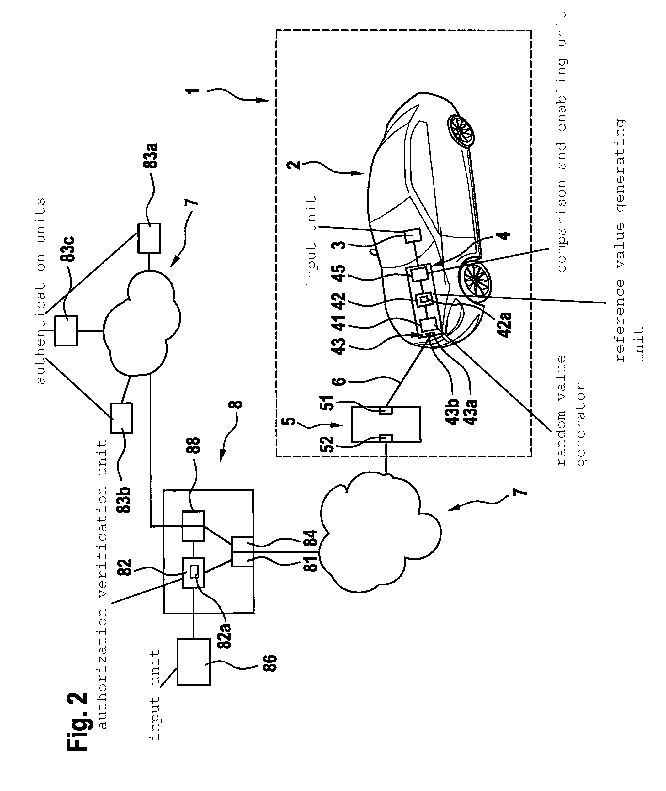Method and device for activating functions of a control device
