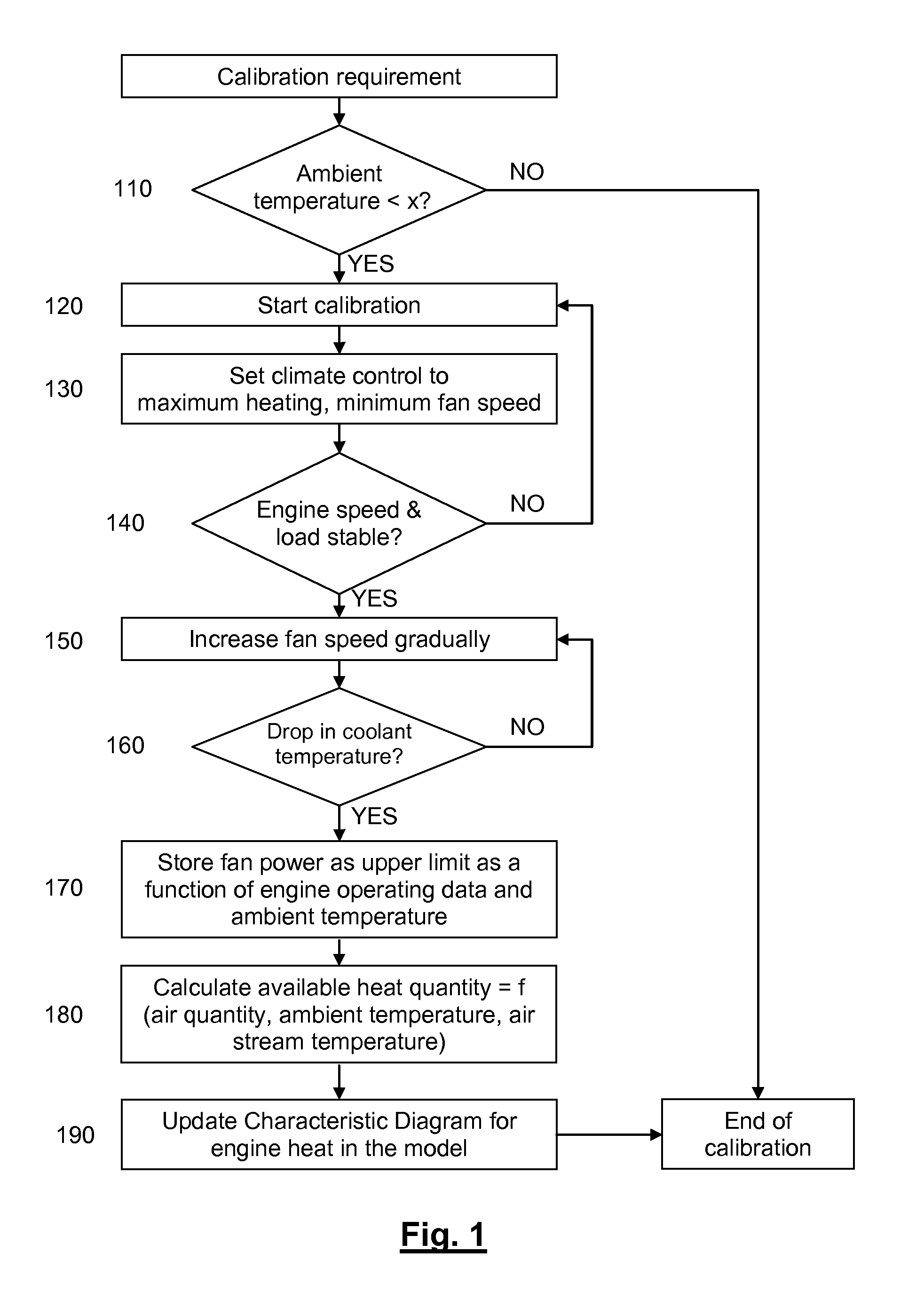 Method for motor vehicle interior climate control