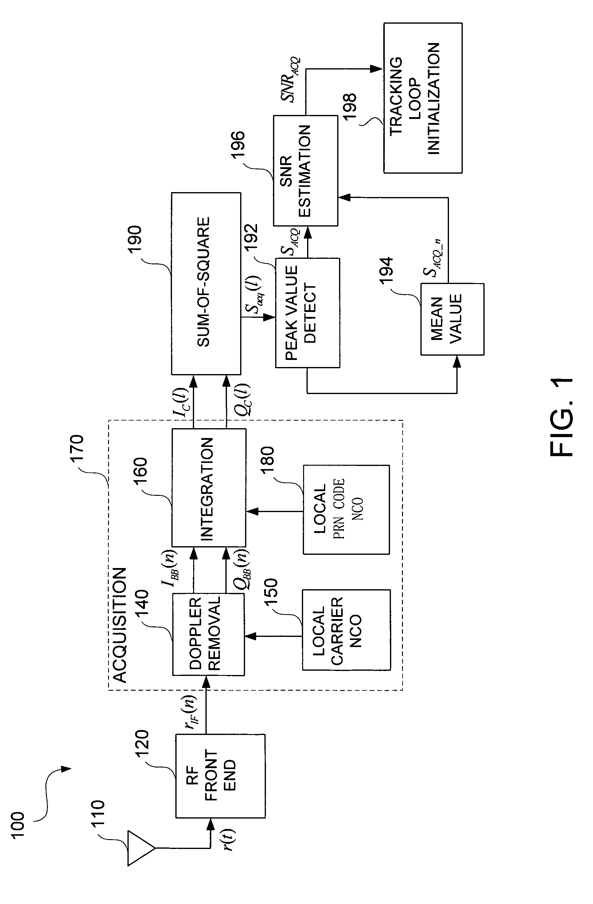 Apparatus and method for determining GPS tracking loop parameter based on SNR estimation