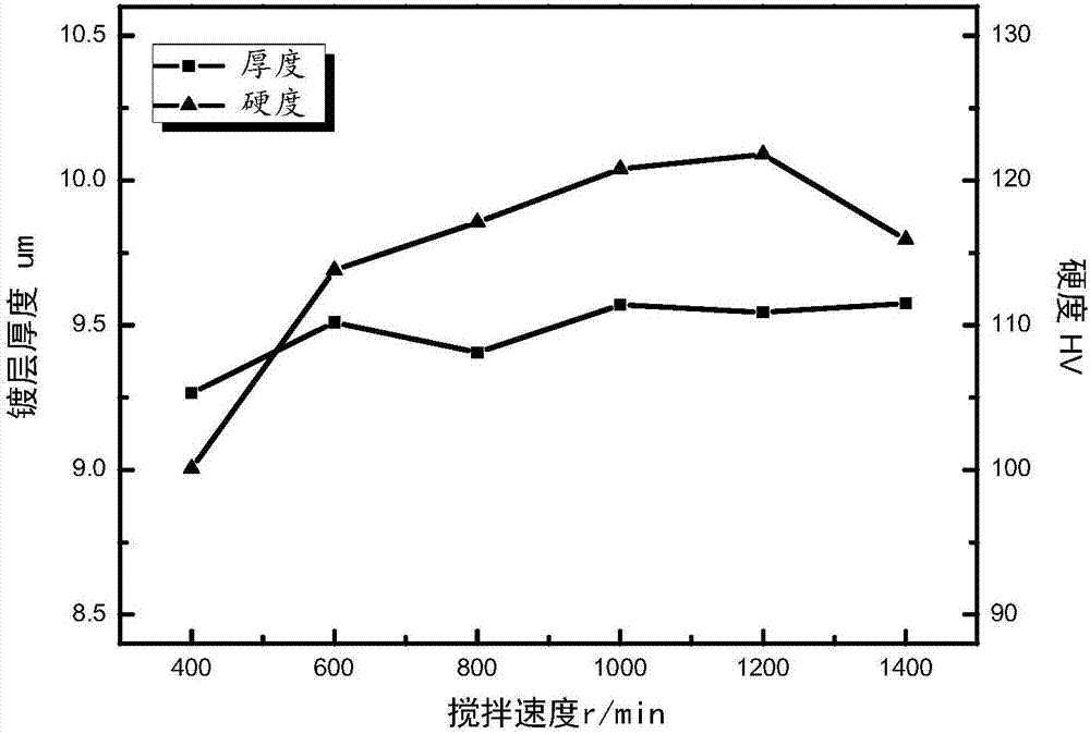 Composite silver plating solution, preparing method for composite sliver plating solution, electro-deposition process for composite sliver plating solution and application of composite sliver plating solution