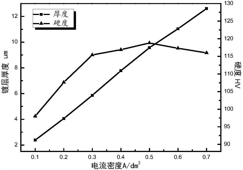 Composite silver plating solution, preparing method for composite sliver plating solution, electro-deposition process for composite sliver plating solution and application of composite sliver plating solution