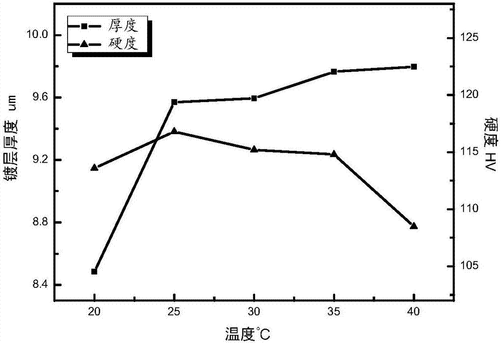 Composite silver plating solution, preparing method for composite sliver plating solution, electro-deposition process for composite sliver plating solution and application of composite sliver plating solution