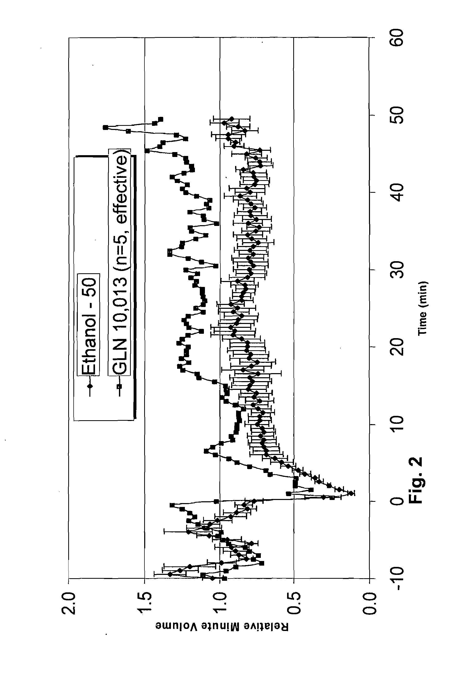 S-Nitrosothiol Compounds and Related Derivatives