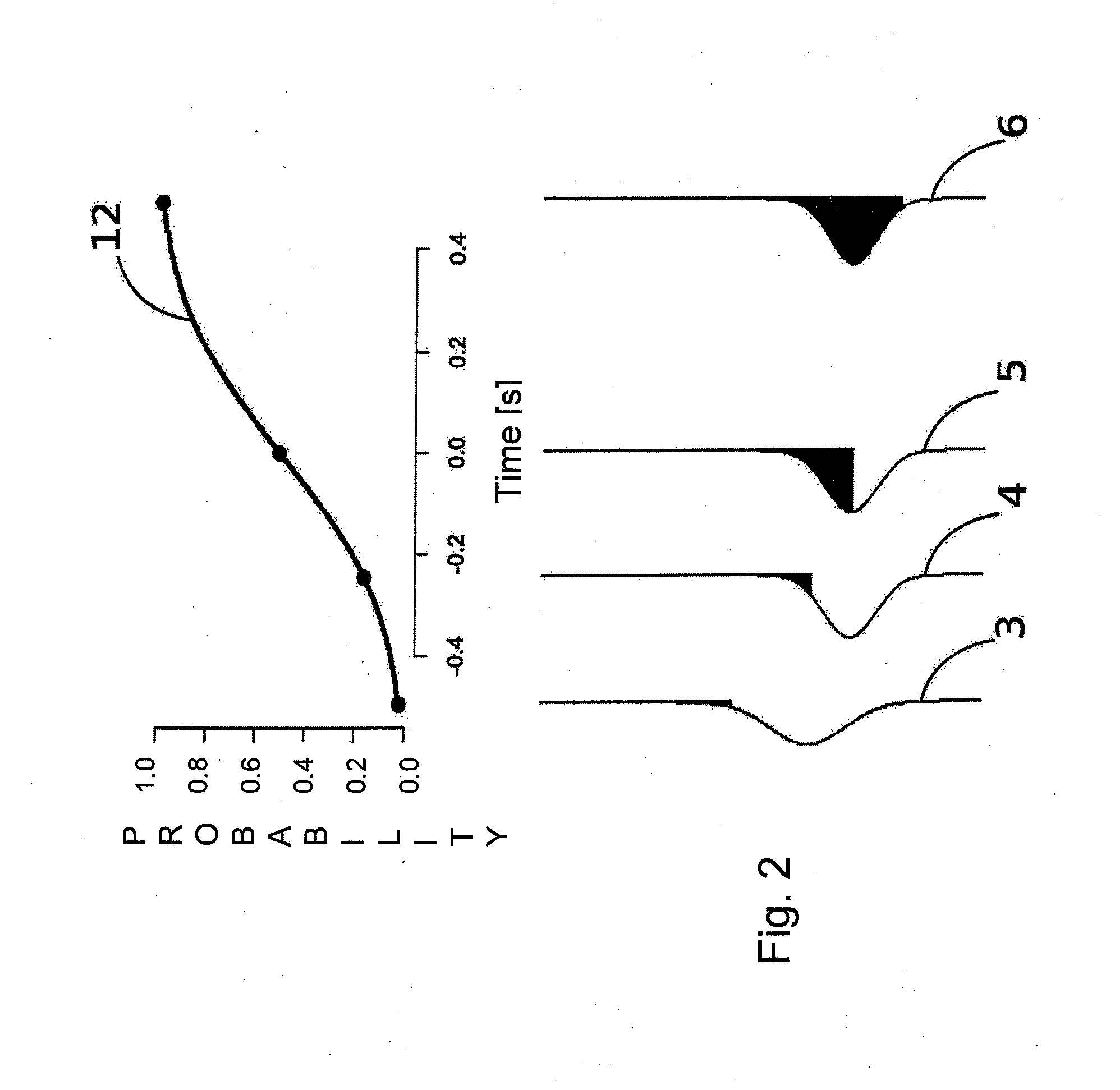 Process for the automatic control of a respirator