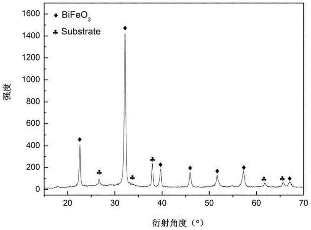 Bi[0.85-x]Pr0.15AExFe0.97Mn0.03O3 ferroelectric film and preparation method thereof