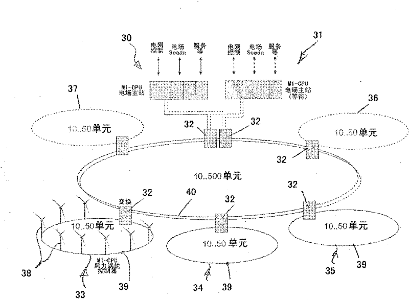 Method and device of operating wind power electric field power network with improved data transmission protocol