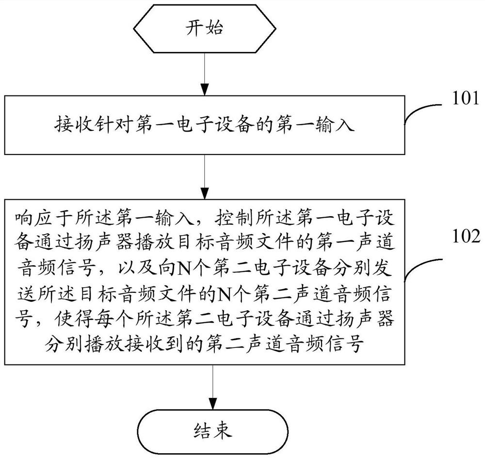 Audio playback method, device and electronic device