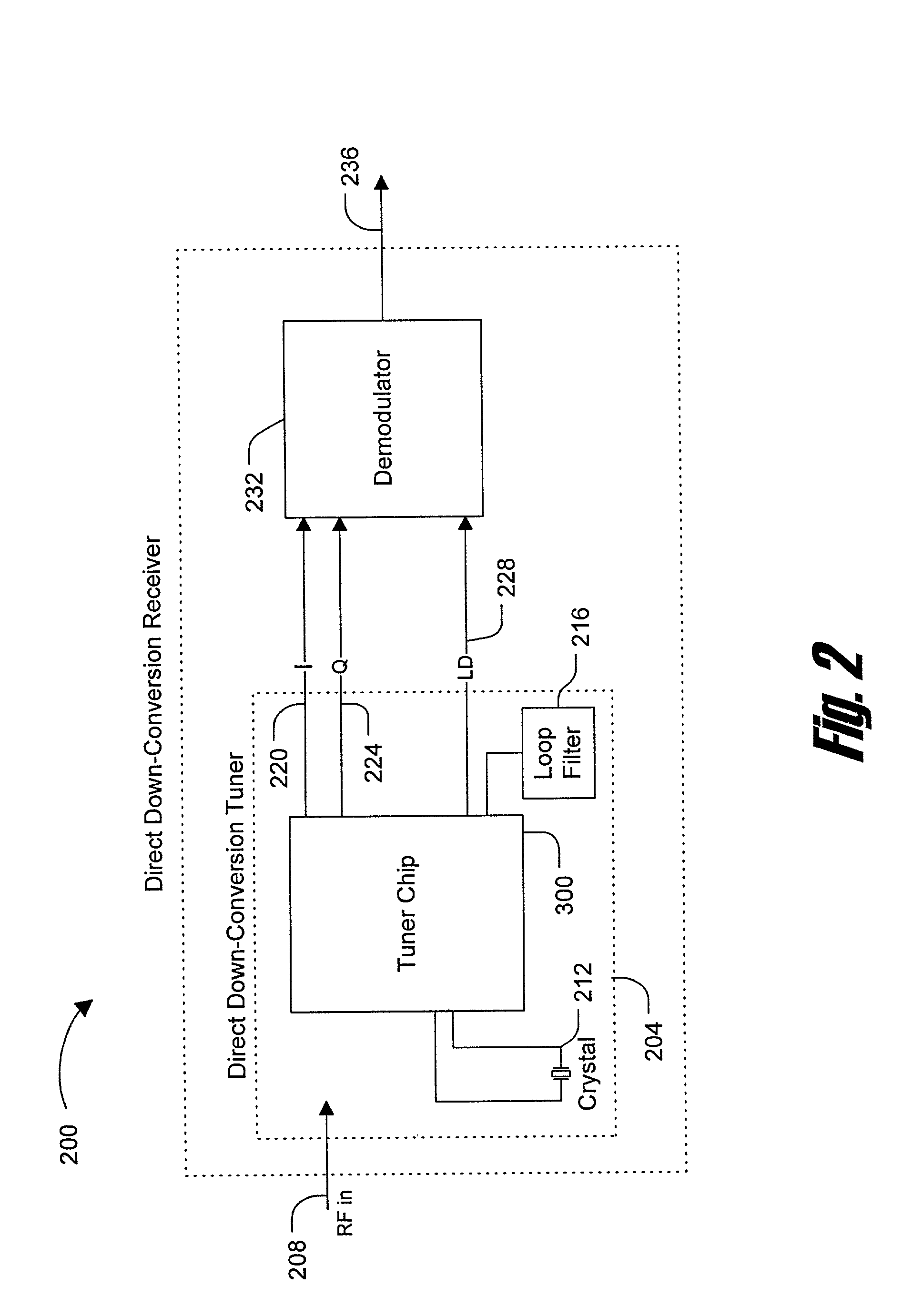 System and method of frequency synthesis to avoid gaps and VCO pulling in direct broadcast satellite systems