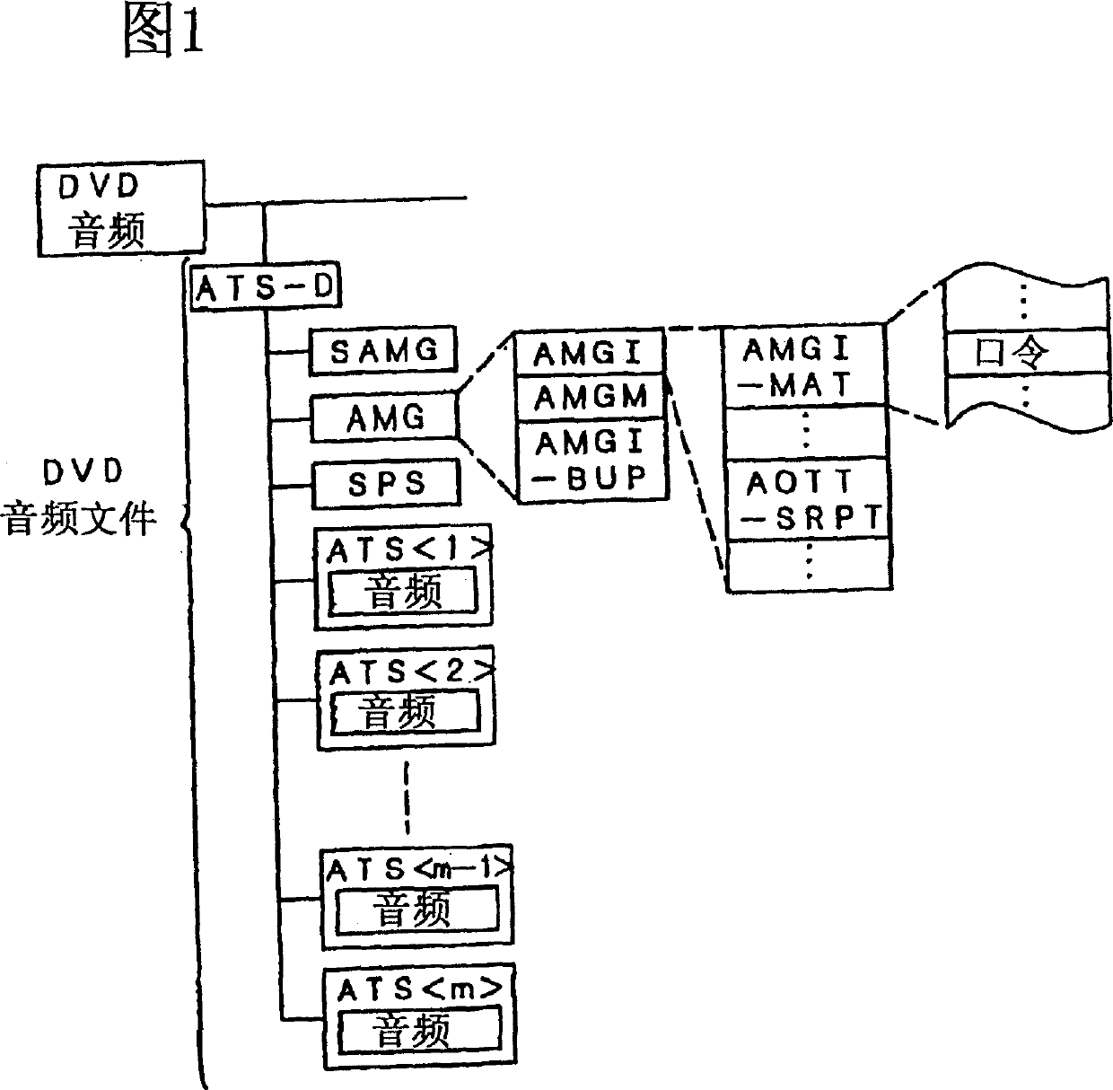 Information recording medium, information transmission method and device, information reproducing method and device